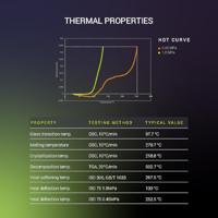 Polymaker FM01001 Fiberon™ PPS-CF10 Filament PPS-CF Koolstofvezelversterkt, Chemisch bestendig, Hittebestendig, Kruipsterkte, Vlamvertragend, Hoge stijfheid, - thumbnail