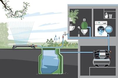 Gardena Hydrofoorpomp 6300 SilentComfort - 1050W Bluetooth, 6300L/h, Extreem Stil