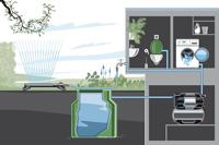 Gardena Hydrofoorpomp 6300 SilentComfort - 1050W Bluetooth, 6300L/h, Extreem Stil - thumbnail