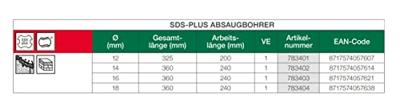 Hikoki Accessoires SDS+ Boor Stofvrij 16 X 325 mm 783403