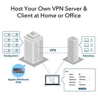 Cudy Gigabit Multi-WAN VPN Router bedrade router Fast Ethernet, Gigabit Ethernet Grijs - thumbnail