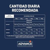 Advance Veterinary Weight Balance Medium-Maxi hondenvoer 12 kg - thumbnail