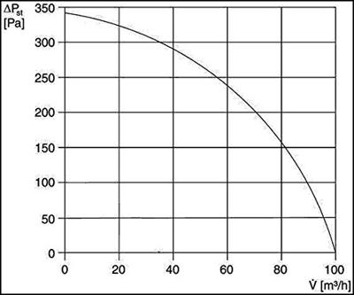 Maico Ventilatoren Maico Ventilatormodule