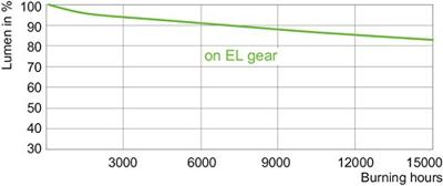 Philips 87169200 Halogeen metaaldamp 105 mm G12 100.1 W Energielabel: F (A - G) Warmwit Buis 1 stuk(s)