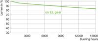 Philips 87169200 Halogeen metaaldamp 105 mm G12 100.1 W Energielabel: F (A - G) Warmwit Buis 1 stuk(s) - thumbnail