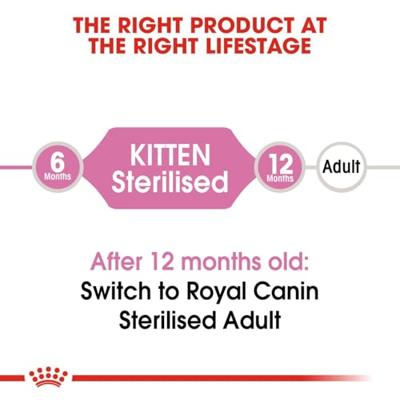 Royal Canin Kitten Sterilised kattenvoer 2 kg - thumbnail