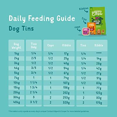 Hond blik lam 400g Edgard & Cooper - Edgard en cooper