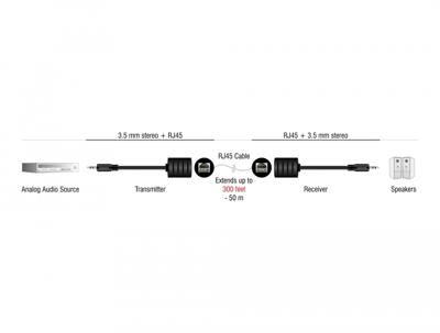 Ngk Rj45 audio verleabel