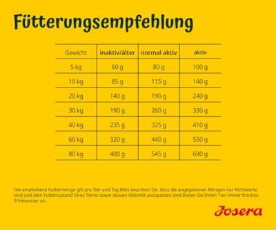 Voer Josera Adult Zalm Aardappelen 900 g