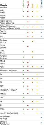 Steinel Lijmpistool GluePRO 300 - 035280 035280 Steinel Lijmpistool GluePRO 300 - 035280 035280
