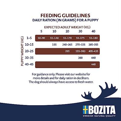 Bozita Original Puppy & Junior hondenvoer 3 kg - thumbnail
