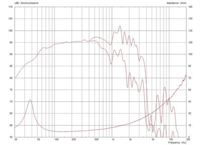 Monacor CF1840JD/8 18 inch PA-subwoofer 1200 W 8 Ω
