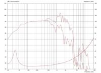 Monacor CF1840JD/8 18 inch PA-subwoofer 1200 W 8 Ω - thumbnail