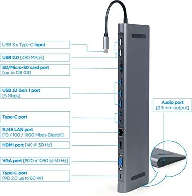Cablexpert Gmb Usb-c Multi-poort 9-in-1 - thumbnail