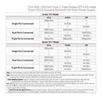 CLUB3D USB Gen1 Type-C Triple Display DP1.4 Alt mode Smart PD3.0 Charging Dock with 100 Watt Power S - thumbnail