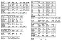 100% Hypercraft (Hiper Lens) - Sports Glasses - thumbnail