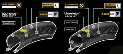 Continental grand prix racefietsband 700x28c zwart