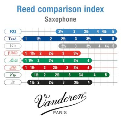 Vandoren V21 rieten voor Altsaxofoon 2.5, 10 stuks