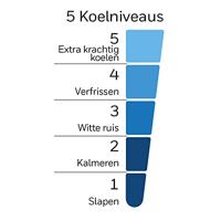 Honeywell HSF600BE4 Staande ventilator 40 W Zwart In hoogte verstelbaar, LED-display, Met afstandsbediening, Oscillerend, Zwenkbaar, Timer - thumbnail