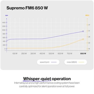 Endorfy Supremo FM6 850W (EY7A012) Zwart