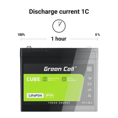 Green Cell CUBE LiFePO4 Speciale oplaadbare batterij LiFePo-blok Platte stekker Li-ion 12.8 V 7 Ah 1 stuk(s)