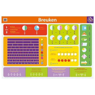 Deltas Educatieve poster - breuken
