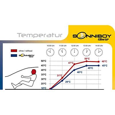 Sonniboy zonneschermen passend voor Audi Q8 2018- CL78436