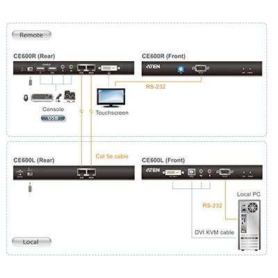 ATEN DVI KVM extender