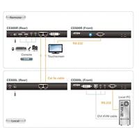 ATEN CE600 Extender (verlenging) DVI, USB-A 2.0 Via netwerkkabel RJ45 60 m - thumbnail