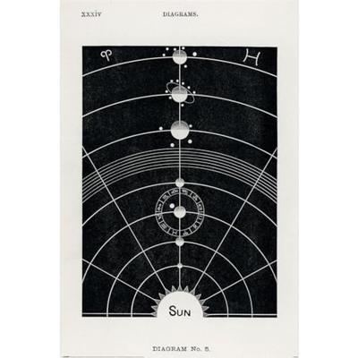 Poster Hiram Erastus Butler Diagram No.5 61x91,5cm