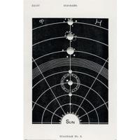 Poster Hiram Erastus Butler Diagram No.5 61x91,5cm - thumbnail