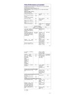 Philips Ledlamp 6 Stuks C90 36d Wgd 50w Gu10 - thumbnail
