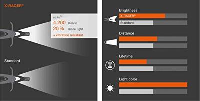 Osram Auto Halogeenlamp X-Racer (motorfiets) H11 55 W 12 V Osram Auto Halogeenlamp X-Racer (motorfiets) H11 55 W 12 V