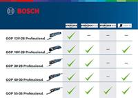 Bosch Professional Akku-Multifunktionstool solo GOP 12V-28 o.Akku o.LG+L-BOXX 06018B5002 Multifunctioneel accugereedschap 12 V Aantal meegeleverde accus: 0 - thumbnail