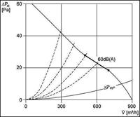 Maico Ventilatoren EZF 25/4 D Inbouwventilator - thumbnail
