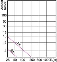 Philips CorePro R39 2,2W-30W 827 E14 LED3300 - thumbnail
