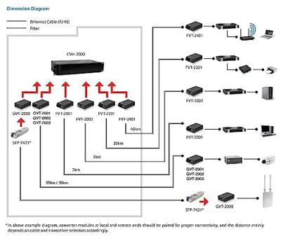LevelOne GVT-2003 RJ45 to ST Gigabit Ethernet Media Converter, single-mode vezel, 1310nm, 20km