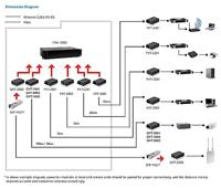LevelOne GVT-2003 RJ45 to ST Gigabit Ethernet Media Converter, single-mode vezel, 1310nm, 20km - thumbnail