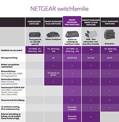 Netgear GS110TP v3 switch - thumbnail