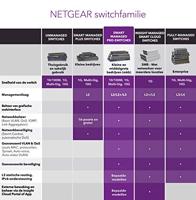 Netgear MS510TXPP switch - thumbnail