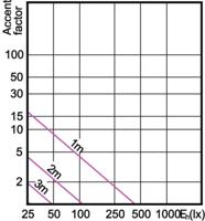 Philips CorePro R63 2,7W-40W 827 E27 LED3315 - thumbnail
