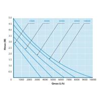 Aquaforte EC-3500 vijverpomp - thumbnail