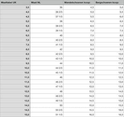 Meindl Orlando Gtx Dames Lage Wandelschoen Marine 7,5/41,5