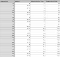 Meindl Orlando Gtx Dames Lage Wandelschoen Marine 7,5/41,5 - thumbnail
