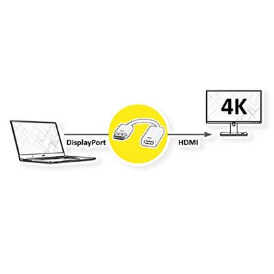 VALUE DisplayPort - HDMI Adapter, v1.2, DP Male - HDMI Female