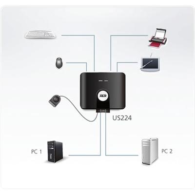 Aten 2 x 4 USB 2.0 switch voor randapparatuur | 1 stuks - US224-AT US224-AT