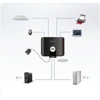 Aten 2 x 4 USB 2.0 switch voor randapparatuur | 1 stuks - US224-AT US224-AT - thumbnail