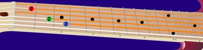 e-Media Guitar for Dummies gitaarles (download)