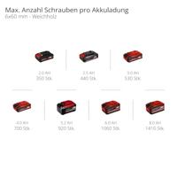 Einhell Professional Li BL-Solo 4513850 Accu-schroefboormachine 18 V Li-ion Zonder accu - thumbnail