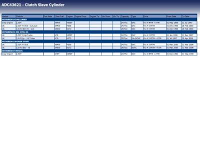 Hulpcilinder, koppeling ADC43621